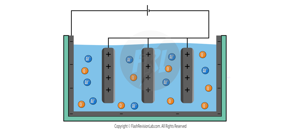 Aluminium Ions